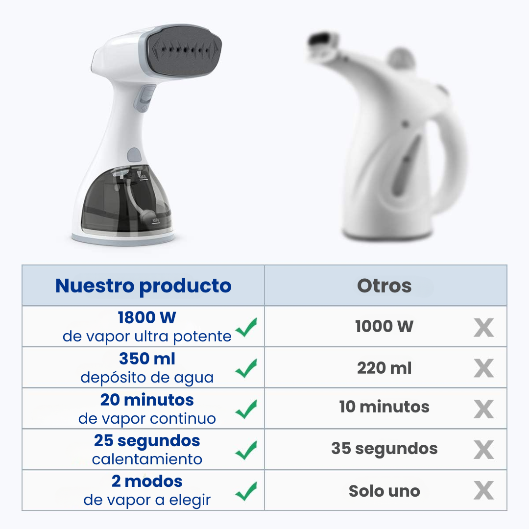 🔥 Planchador de Vapor Vertical Nordessa