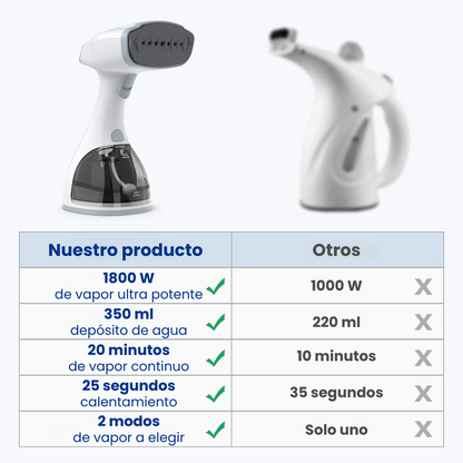 🔥 Planchador de Vapor Vertical Nordessa